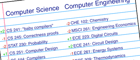 CompSci.ca/blog: Latest post