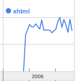 XHTML - India