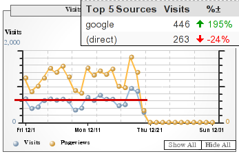 December 19, 2006 traffic statistics