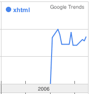 XHTML - Dec 13, 2006