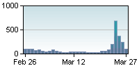 shutdown day on technorati