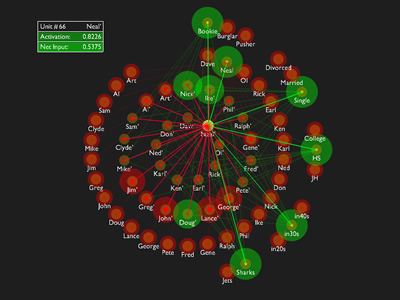 Interactive Activation and Competition neural networks