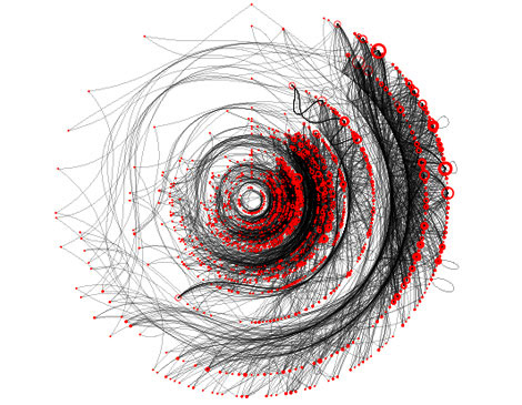 Data Visualisation Software