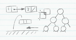 Computer Programming with Paper